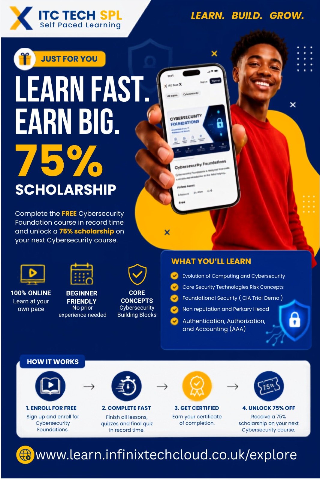 ITC TECH SPL flyer: Learn fast, earn big — a 75% scholarship on your next Cybersecurity course when you complete the free Cybersecurity Foundations course. The four steps are listed above.